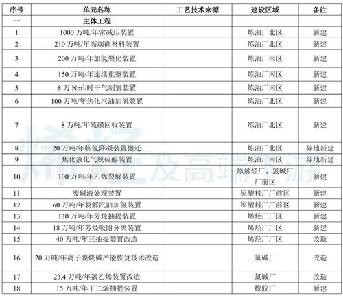總投資近245億元，山東再啟百萬噸乙烯項目，夯實實業根基