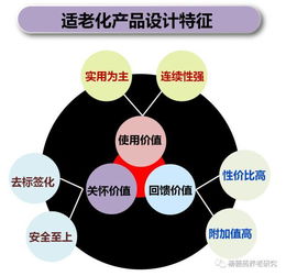 以用戶為中心 做好養(yǎng)老服務(wù)產(chǎn)品的設(shè)計(jì)關(guān)鍵