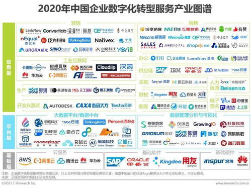 2020年中國企業(yè)數(shù)字化轉(zhuǎn)型路徑實踐研究報告